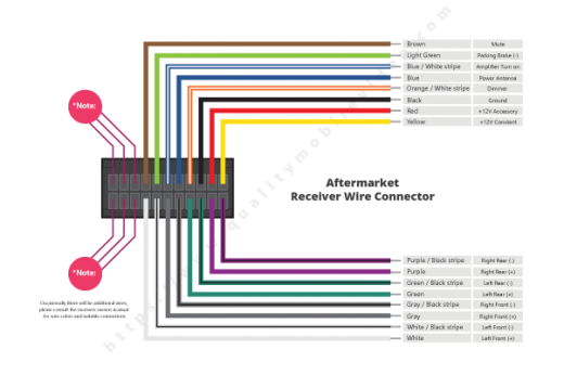 Car Stereo Wiring Guide Quality Mobile Video Blog