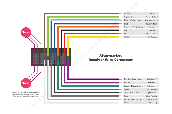 car music system connection