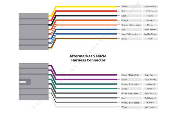 Android Car Stereo Wiring Diagram Orange from blog.qualitymobilevideo.com