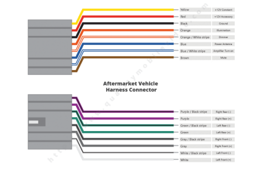 Car Stereo Wiring Guide - Quality Mobile Video Blog