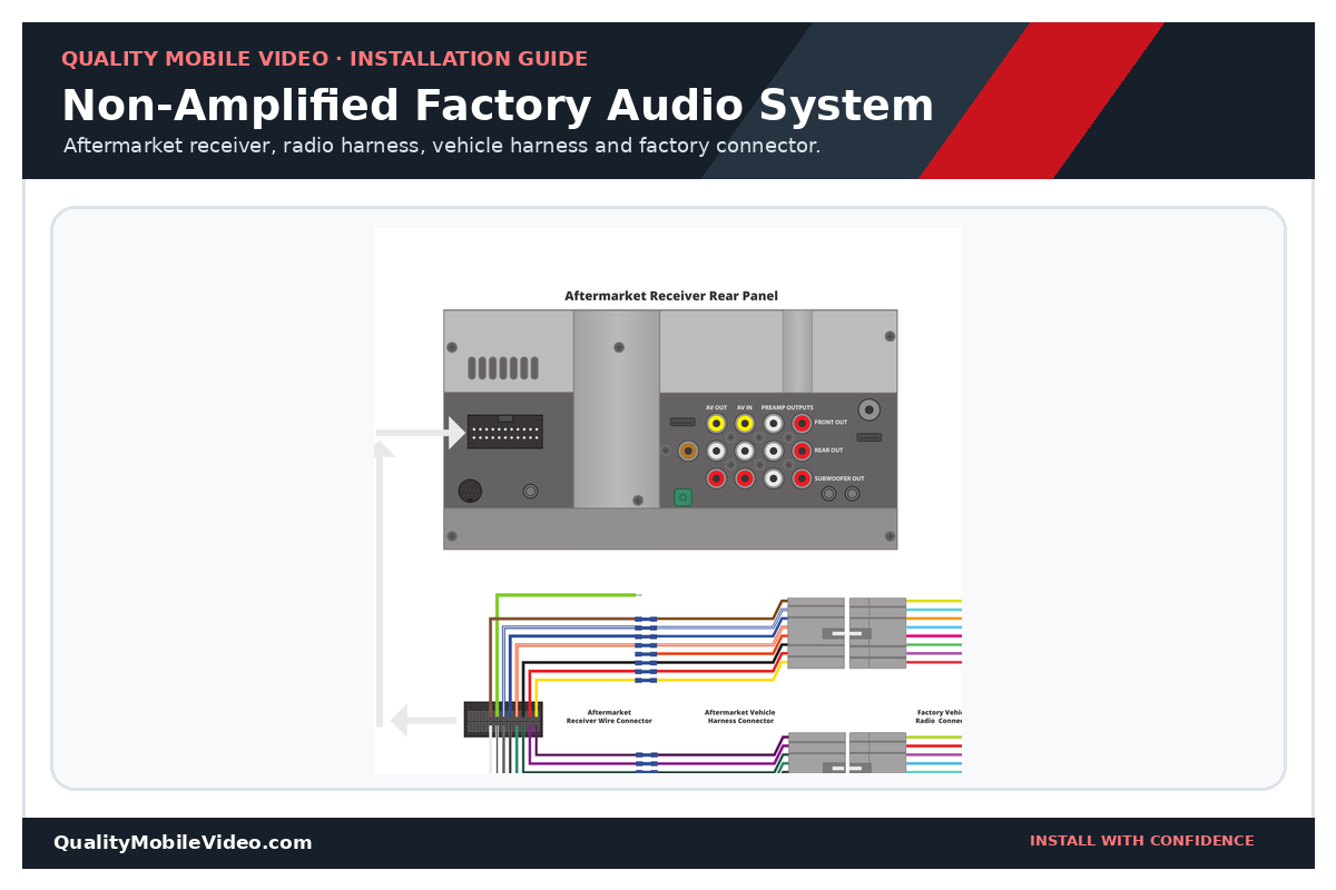 Vehicle connector, vehicle-specific harness and aftermarket receiver connected in sequence