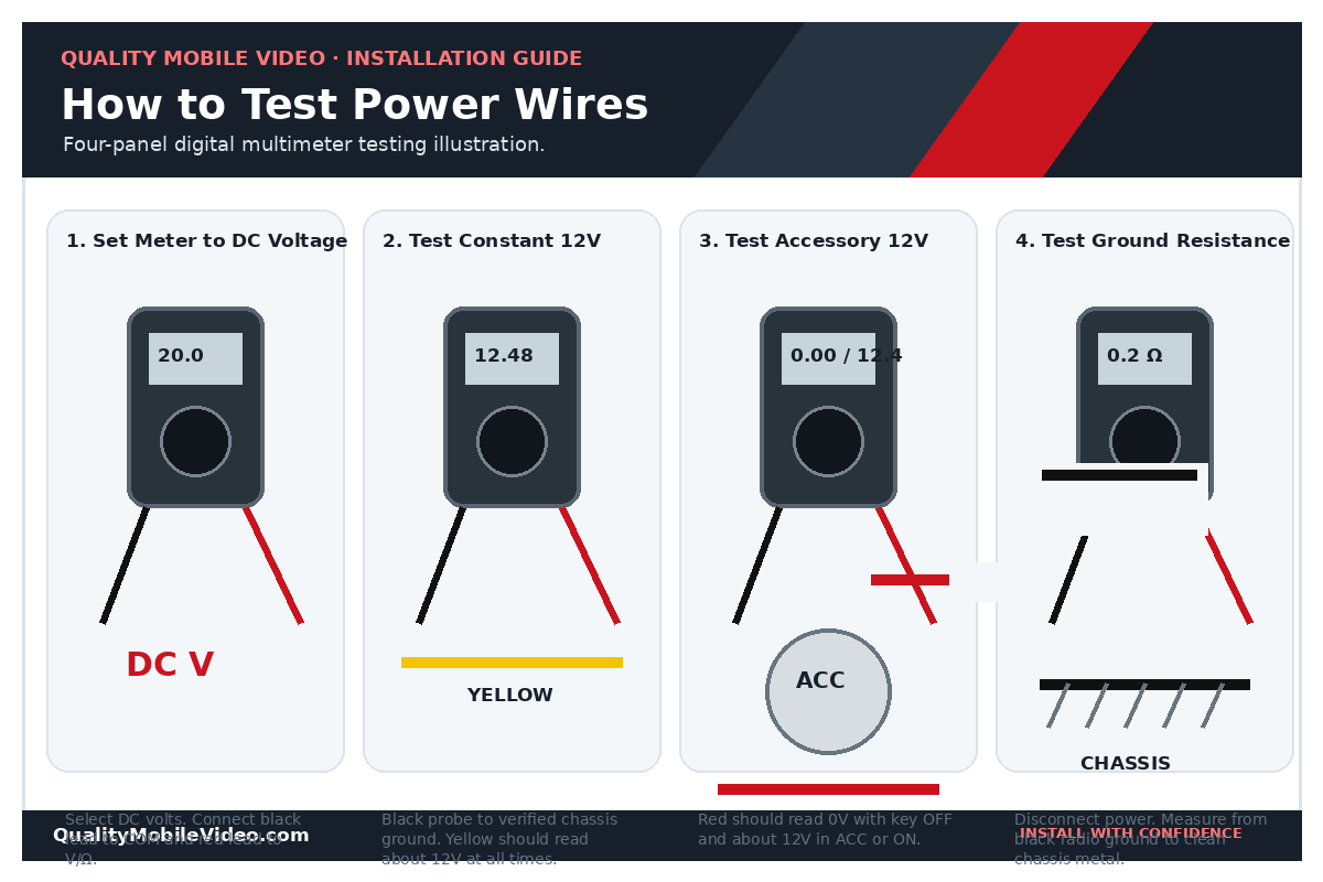 Four digital multimeter tests for constant power, accessory power, ground and amplifier remote turn-on