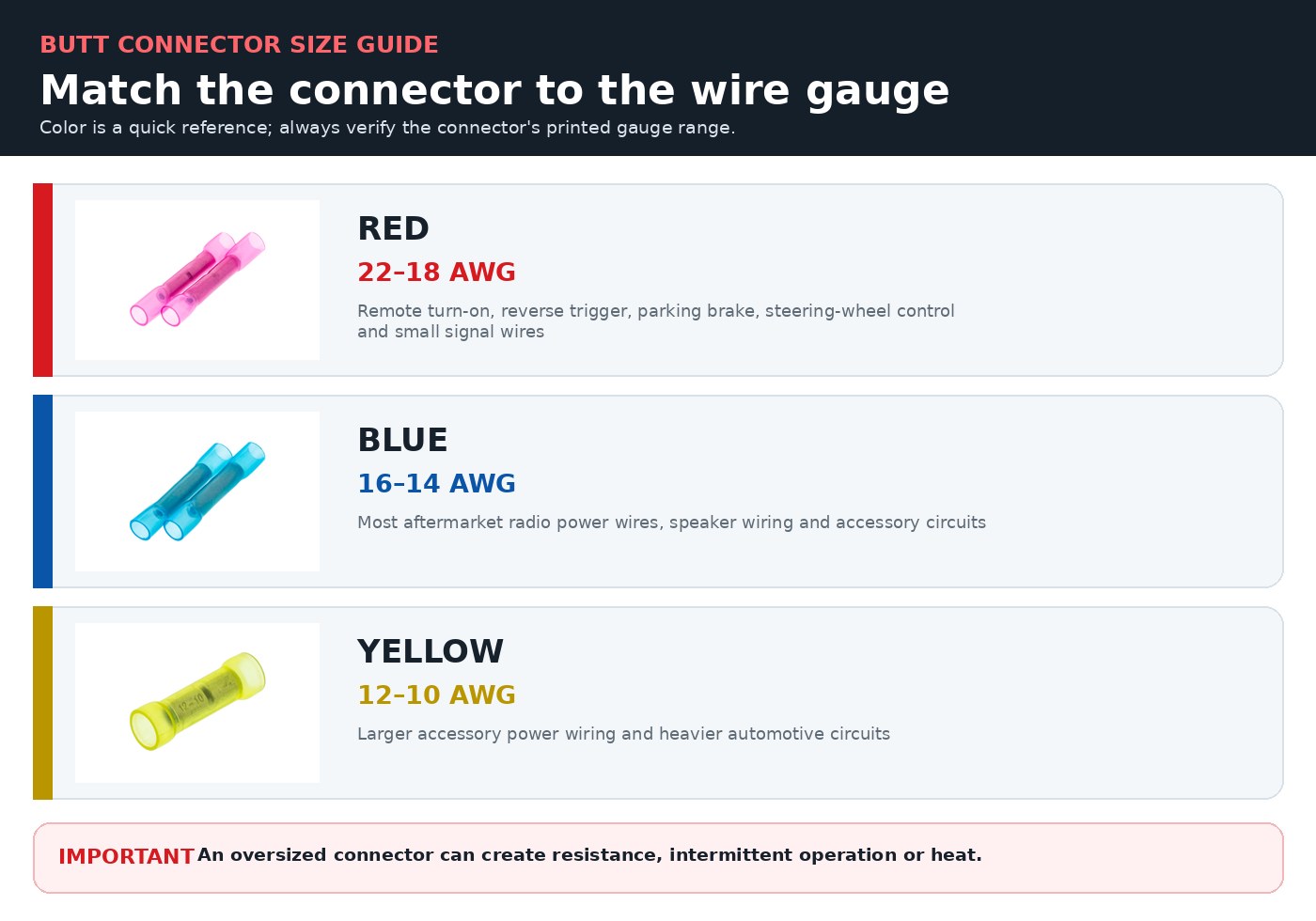 Butt connector size chart comparing red 22 to 18 AWG, blue 16 to 14 AWG and yellow 12 to 10 AWG connectors.