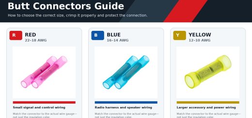 Red, blue and yellow automotive butt connectors with wire gauge ranges and typical car stereo wiring applications.