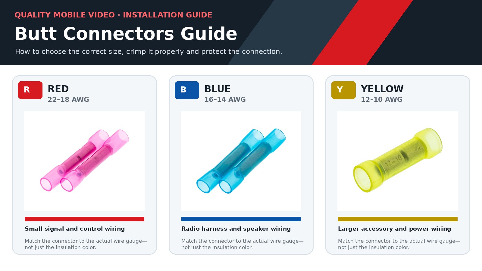Red, blue and yellow automotive butt connectors with wire gauge ranges and typical car stereo wiring applications.