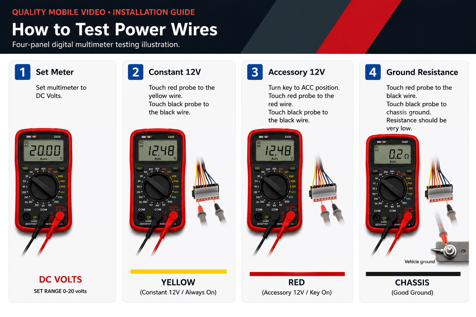 Four digital multimeter tests for constant power, accessory power, ground and amplifier remote turn-on