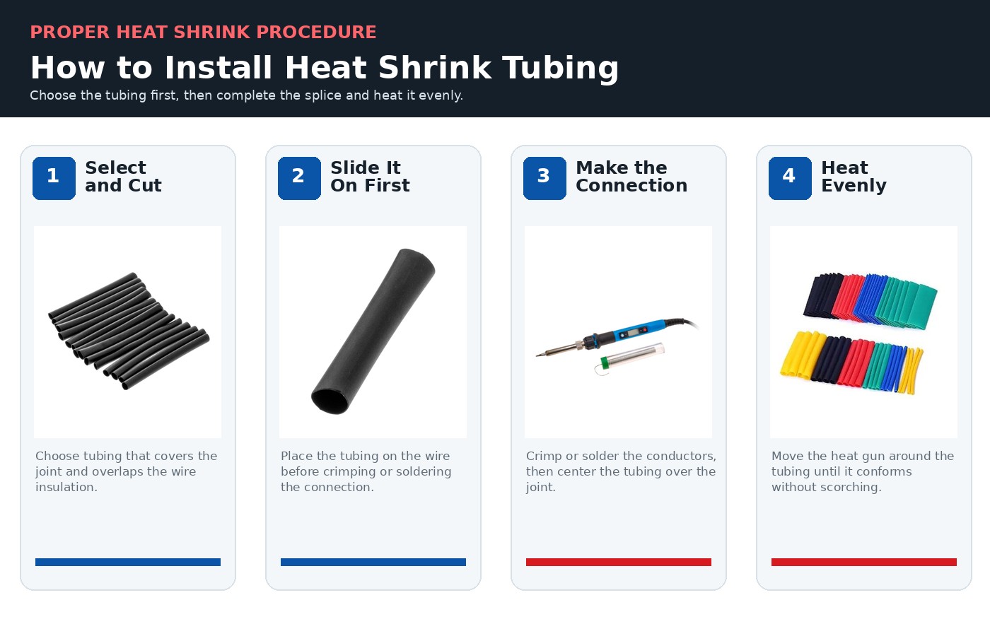 Four-step heat shrink tubing installation guide showing selection, placement, connection and even heating.