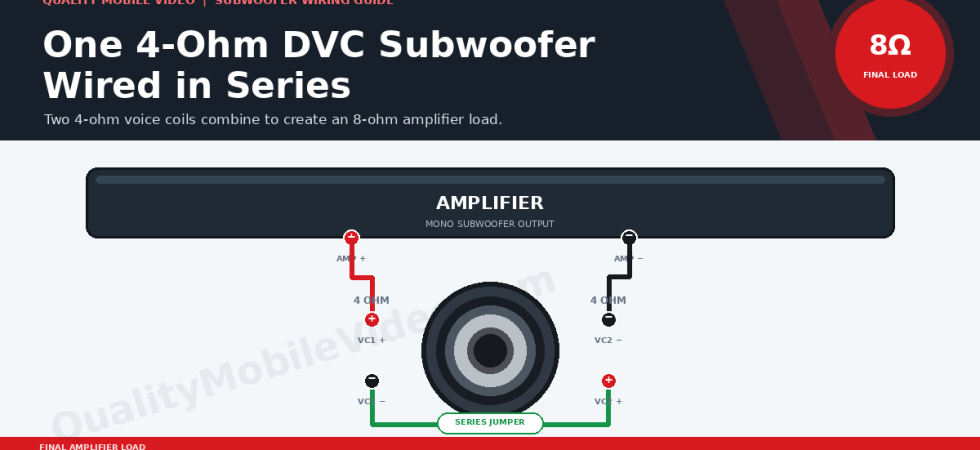 One DVC subwoofer with two 4-ohm voice coils wired in series for an 8-ohm final amplifier load.