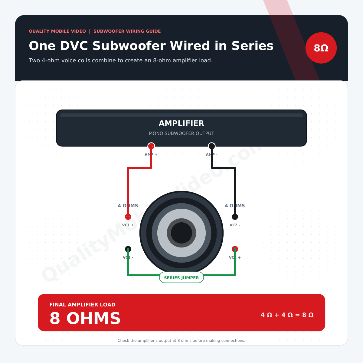 One subwoofer with two 4-ohm voice coils wired in series for an 8-ohm final load