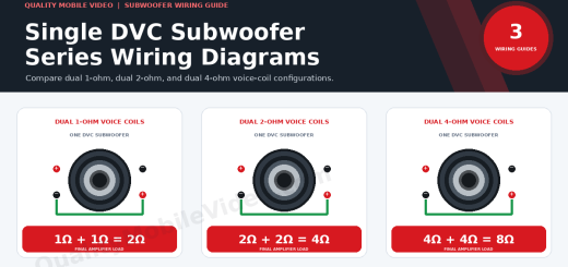 Single DVC subwoofer series wiring options showing dual 1-ohm, 2-ohm, and 4-ohm voice coils creating 2-ohm, 4-ohm, and 8-ohm loads.