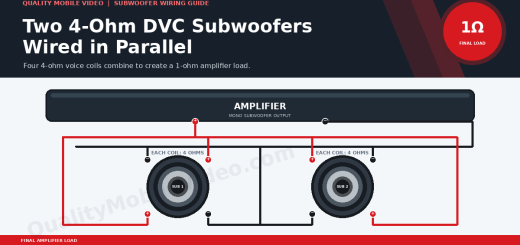 Two DVC subwoofers with four 4-ohm voice coils wired in parallel for a 1-ohm final amplifier load.