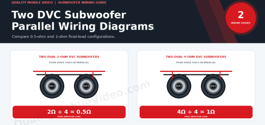 Parallel wiring options for two DVC subwoofers showing four 2-ohm coils for a 0.5-ohm load and four 4-ohm coils for a 1-ohm load.