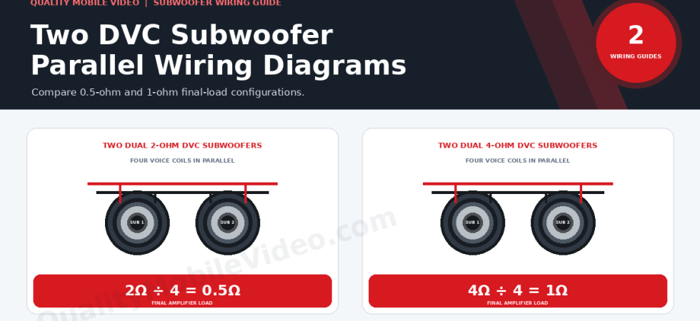 Parallel wiring options for two DVC subwoofers showing four 2-ohm coils for a 0.5-ohm load and four 4-ohm coils for a 1-ohm load.